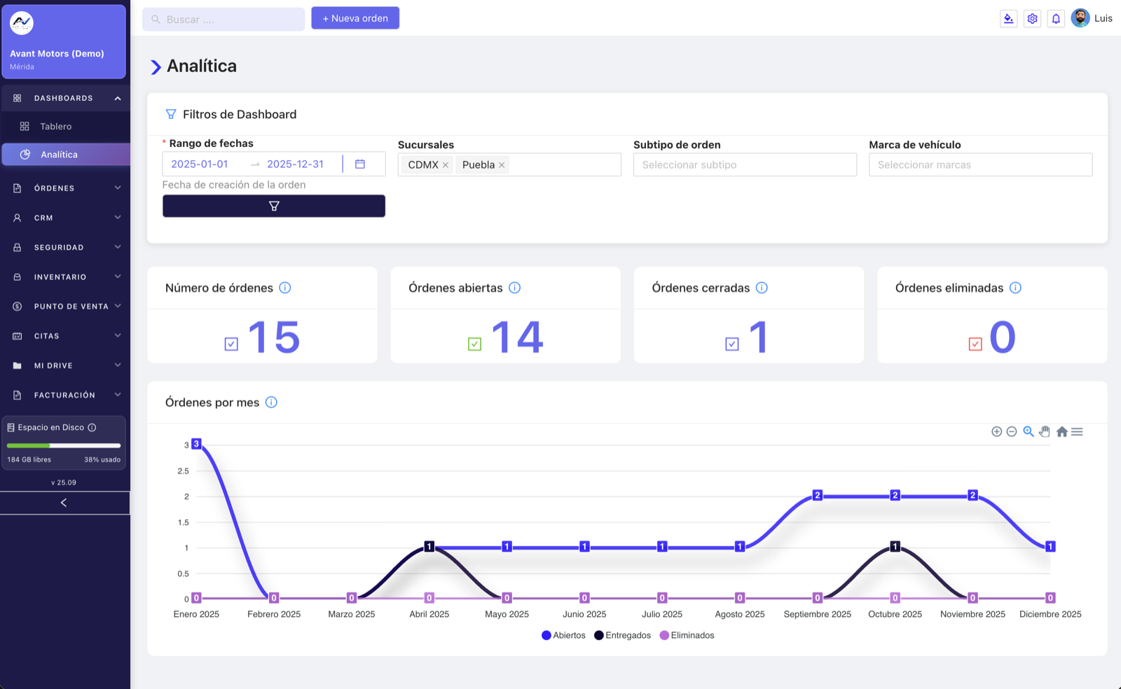 Dashboard de Kikert para la gestión de órdenes de servicio en talleres automotrices